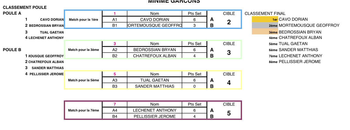 cibl rencontre du 3e titre