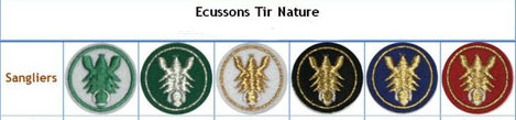 distinctions
